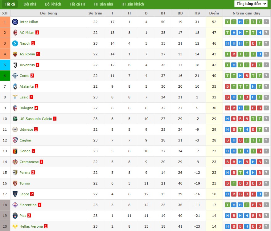 Nhật định phạt góc Torino vs Lecce, 18h30 ngày 01/02 - Ảnh 7