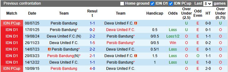 Nhận định Persib Bandung vs Dewa United 19h00 ngày 21/11: Sức mạnh nhà vô địch - Ảnh 1