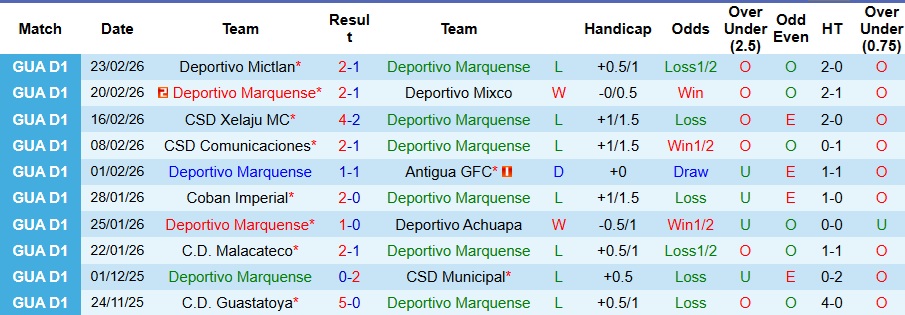 Nhận định Deportivo Marquense vs Aurora 10h ngày 26/2: Nỗi sợ xa nhà - Ảnh 1