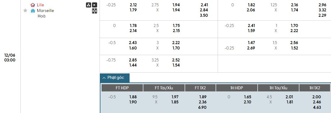 Nhật định phạt góc Lille vs Marseille, 3h ngày 06/12 - Ảnh 1