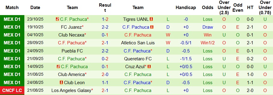 Nhận định Toluca vs Pachuca 8h ngày 27/10: Xây chắc ngôi đầu - Ảnh 2