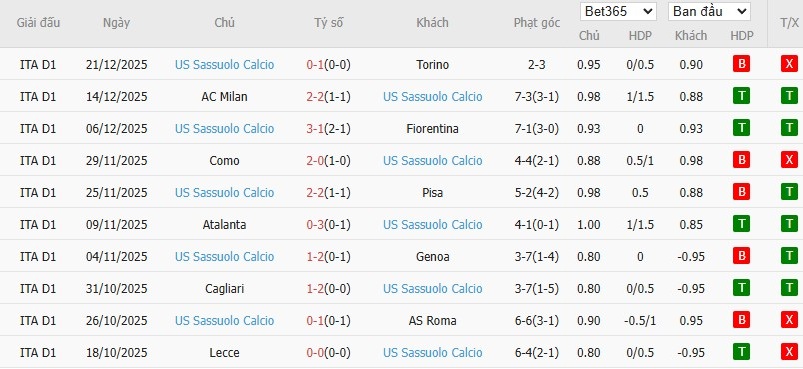 Nhật định phạt góc Bologna vs Sassuolo, 0h ngày 29/12 - Ảnh 5