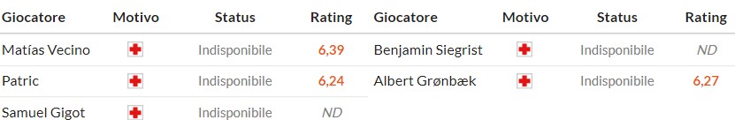 Nhật định phạt góc Lazio vs Genoa, 2h45 ngày 31/01 - Ảnh 2