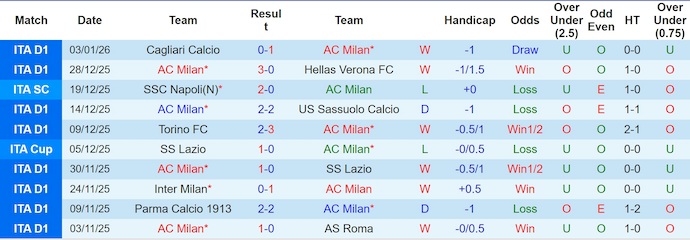 Nhận định AC Milan vs Genoa 2h45 ngày 9/1: Mở tiệc trên sân nhà - Ảnh 1