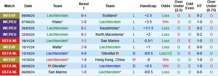 Nhận định, Soi kèo Liechtenstein vs Bỉ 01h45 ngày 05/09: Đừng tin Quỷ đỏ! - Ảnh 3