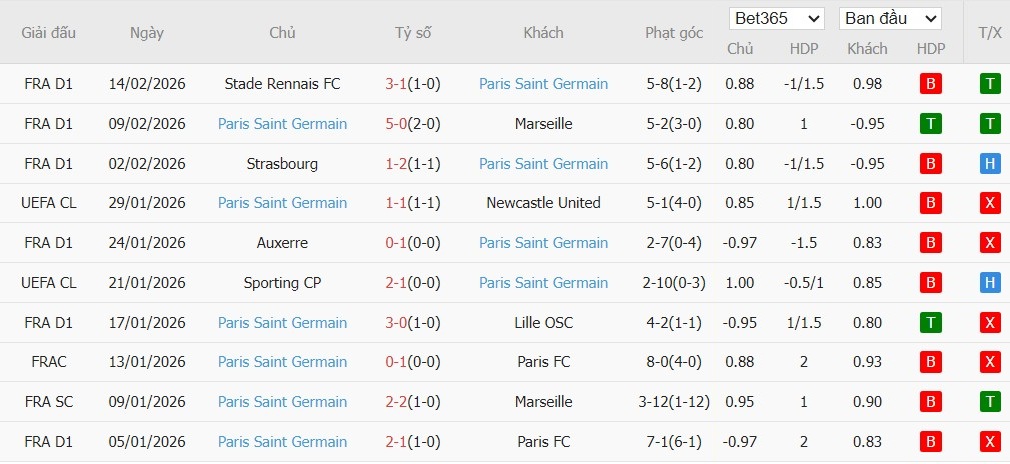 Nhật định phạt góc AS Monaco vs PSG, 3h ngày 18/02 - Ảnh 3