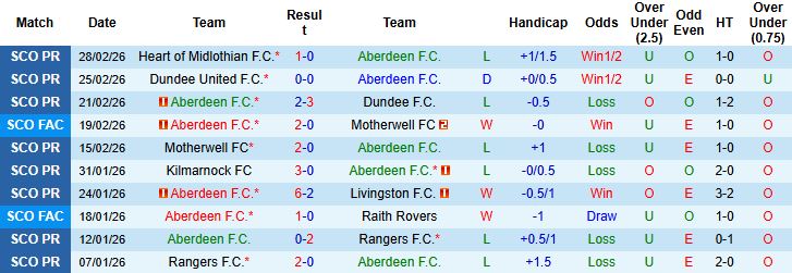 Nhận định Aberdeen vs Celtic 03h00 ngày 05/03: Bắt nạt chủ nhà - Ảnh 3