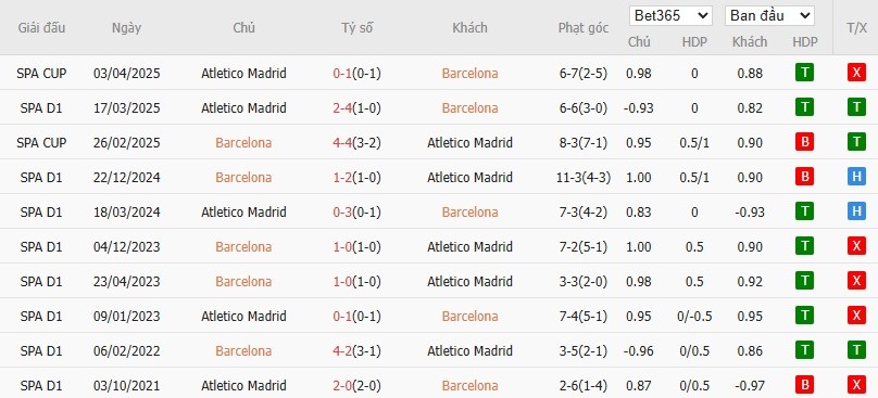 Nhật định phạt góc Barcelona vs Atletico Madrid, 3h ngày 03/12 - Ảnh 7