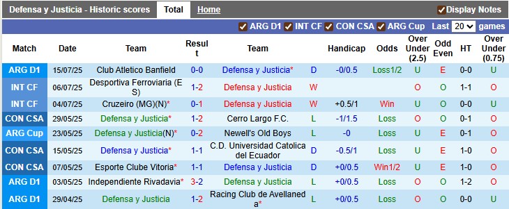 Nhận định, Soi kèo Defensa y Justicia vs Aldosivi 7h15 ngày 22/7: Tìm lại cảm giác chiến thắng - Ảnh 1