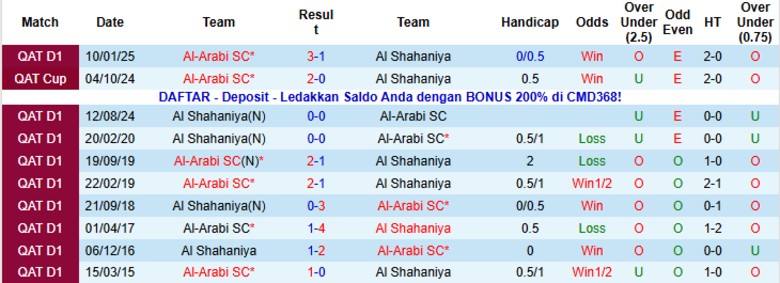 Nhận định Al-Arabi SC vs Al Shahaniya, 21h30 ngày 31/10: Hủy diệt đối thủ - Ảnh 2