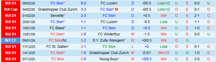 Nhận định Sion vs Basel 2h30 ngày 13/2: Niềm vui cho khách - Ảnh 2