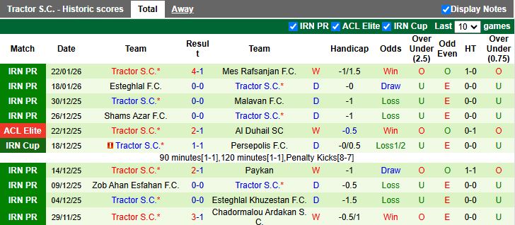 Nhận định Aluminium Arak vs Tractor 18h00 ngày 27/1: Tiếp tục bất bại - Ảnh 3