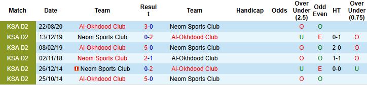Nhận định Neom Sports vs Al-Okhdood Club 01h00 ngày 19/09: Khách có điểm - Ảnh 4