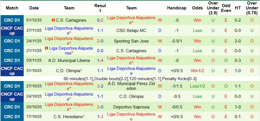 Nhận định Xelaju MC vs Alajuelense 9h ngày 4/12: Ca khúc khải hoàn! - Ảnh 2