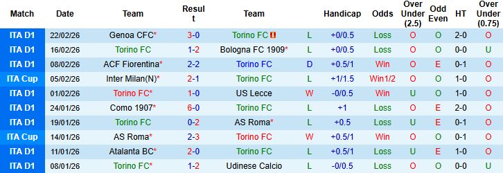 Nhận định Torino vs Lazio 00h00 ngày 02/03: Khách lấn chủ - Ảnh 2