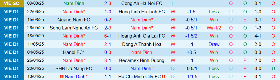 Nhận định, Soi kèo Nam Định vs Hải Phòng, 18h00 ngày 16/8: Thành Nam mở hội - Ảnh 2