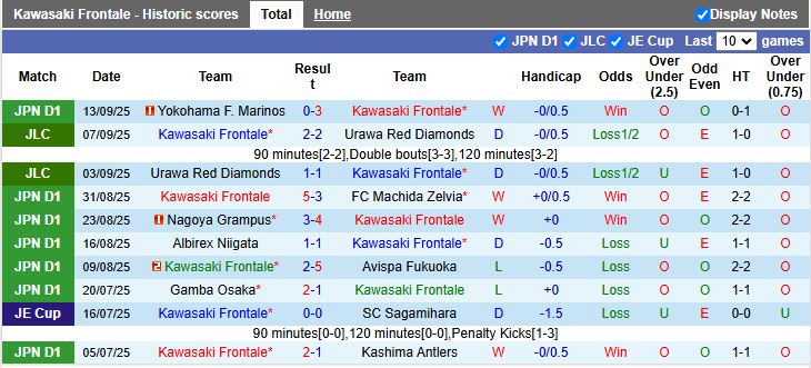 Nhận định Kawasaki Frontale vs FC Tokyo 17h00 ngày 20/9: Níu giữ hy vọng - Ảnh 2