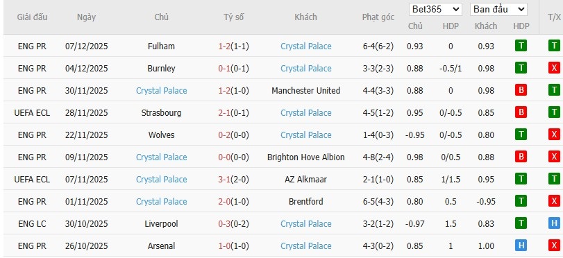 Nhật định phạt góc Shelbourne vs Crystal Palace, 3h ngày 12/12 - Ảnh 3