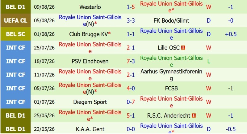 Nhật định phạt góc Bodo Glimt vs Saint-Gilloise, 23h00 ngày 11/8 - Ảnh 4