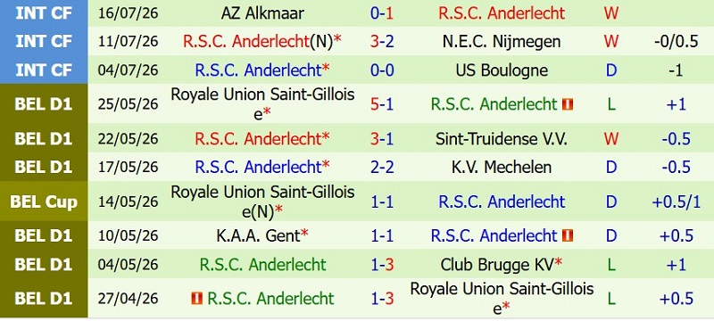 Nhật định phạt góc Hammarby vs Anderlecht, 0h00 ngày 24/7 - Ảnh 4