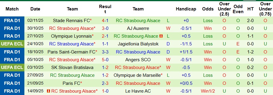 Nhận định BK Hacken vs Strasbourg 3h ngày 7/11: Ca khúc khải hoàn - Ảnh 2