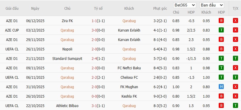 Nhật định phạt góc Qarabag vs Ajax, 0h45 ngày 11/12 - Ảnh 4