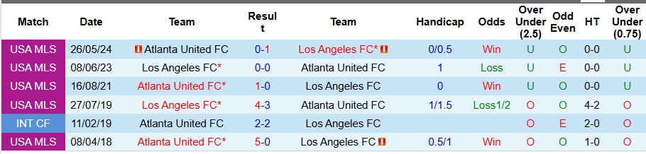 Nhận định Los Angeles FC vs Atlanta United 8h ngày 6/10: 3 điểm đơn giản - Ảnh 3