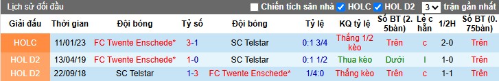 Nhận định Twente vs SC Telstar, 2h ngày 08/11: Thắng lợi thuyết phục - Ảnh 1