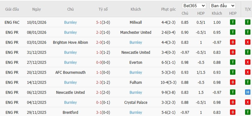Nhật định phạt góc Liverpool vs Burnley, 22h ngày 17/01 - Ảnh 5