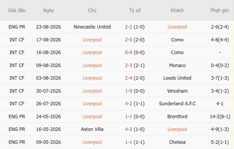 Nhật định phạt góc Liverpool vs Nottingham, 18h30 ngày 29/8 - Ảnh 3