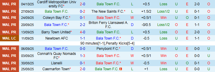 Nhận định Bala Town vs Connah's Quay Nomads 1h45 ngày 8/10: Bất phân thắng bại - Ảnh 2