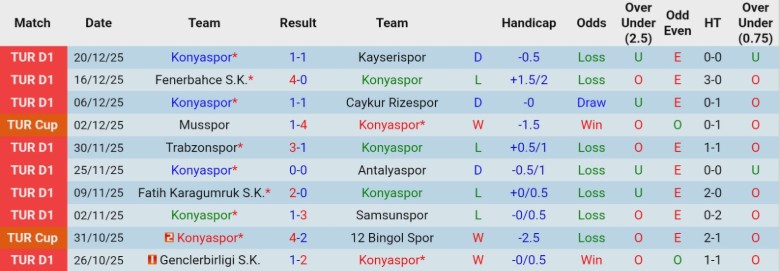 Nhận định Konyaspor vs Antalyaspor, 21h30 ngày 23/12: Điểm tựa sân nhà - Ảnh 3
