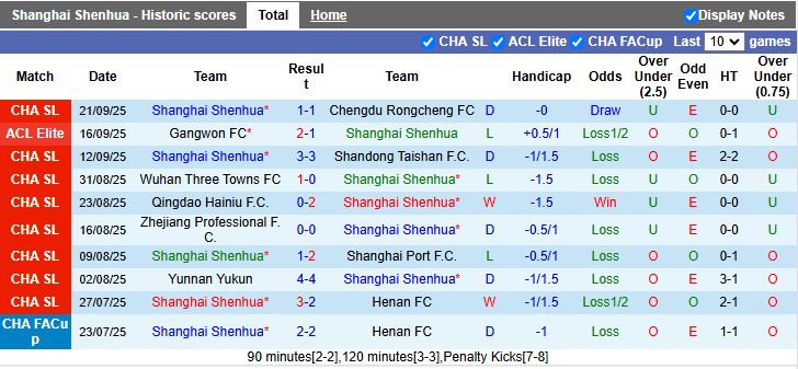 Nhận định Shanghai Shenhua vs Meizhou Hakka 17h00 ngày 26/9: Lép vế hoàn toàn - Ảnh 2