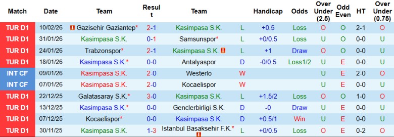 Nhận định Kasimpasa vs Fatih Karagumruk, 0h00 ngày 16/2: Trở lại nhóm an toàn - Ảnh 3