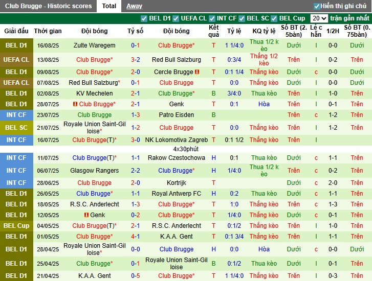 Nhận định, Soi kèo Rangers vs Club Brugge, 2h ngày 20/08: Cân tài, cân sức - Ảnh 4