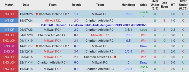 Nhận định Millwall vs Charlton Athletic, 19h30 ngày 24/1: Giữ vị trí nhóm đầu - Ảnh 2