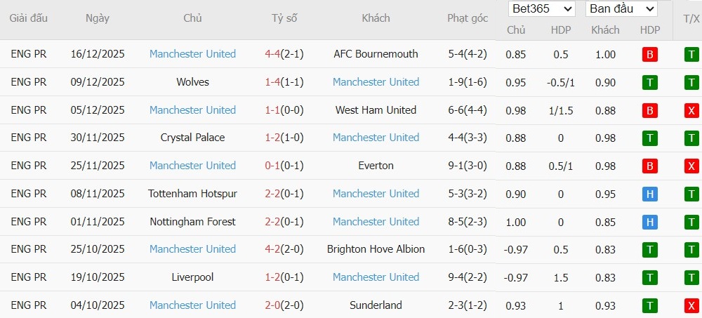 Nhật định phạt góc Aston Villa vs MU, 23h30 ngày 21/12 - Ảnh 5