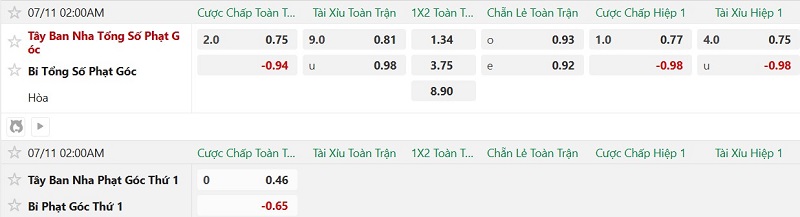 Nhật định phạt góc Tây Ban Nha vs Bỉ, 2h00 ngày 11/7 - Ảnh 2