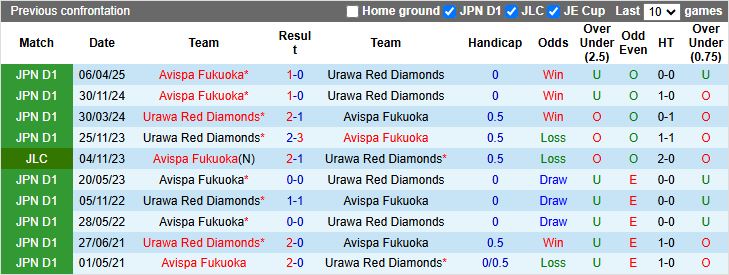 Nhận định, Soi kèo Urawa Red Diamonds vs Avispa Fukuoka 17h00 ngày 27/7: Ưu thế của chủ nhà - Ảnh 1