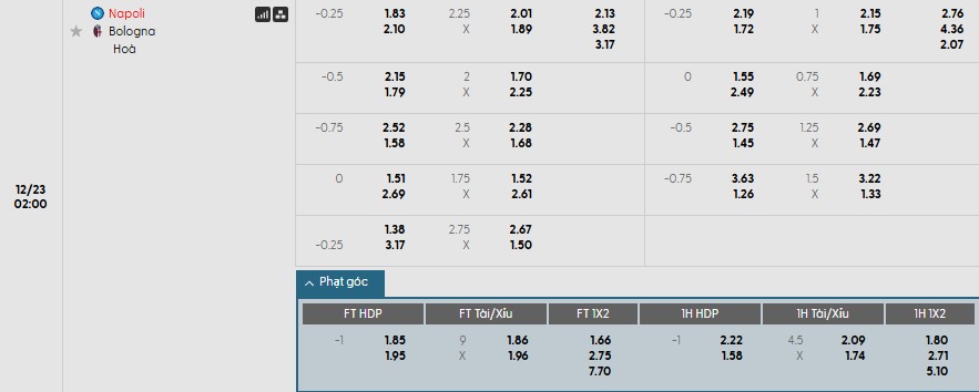 Nhật định phạt góc Napoli vs Bologna, 2h ngày 23/12 - Ảnh 1