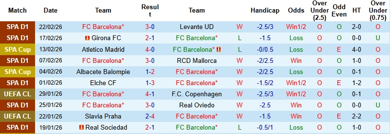 Nhận định Barcelona vs Villarreal 22h15 ngày 28/2: Đánh đắm ‘Tàu ngầm vàng’ - Ảnh 3