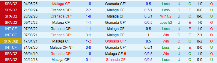 Nhận định, Soi kèo Malaga vs Granada 2h00 ngày 7/9: Ba điểm cho chủ nhà - Ảnh 4