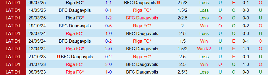 Nhận định Daugavpils vs Riga, 22h00 ngày 29/9: Cửa dưới cứng đầu - Ảnh 3