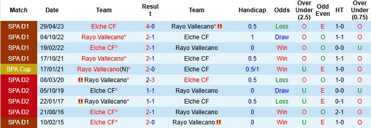 Nhận định Elche vs Vallecano 00h30 ngày 22/12: Điểm tựa sân nhà - Ảnh 4