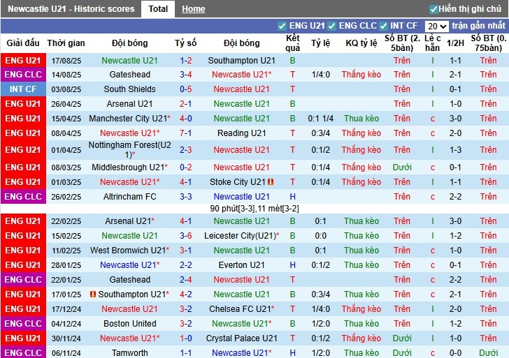 Nhận định, Soi kèo U21 Newcastle vs U21 Chelsea, 1h ngày 23/08: Trận đấu đáng xem - Ảnh 4