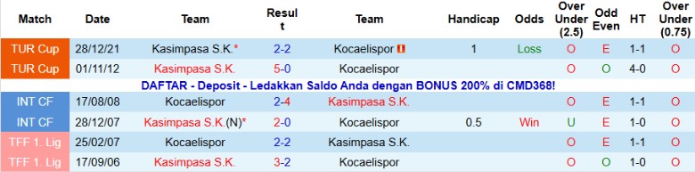 Nhận định Kocaelispor vs Kasimpasa, 21h00 ngày 7/12: Tối đa điểm số - Ảnh 2