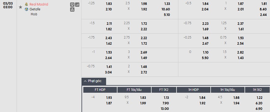 Nhật định phạt góc Real Madrid vs Getafe, 3h ngày 03/03 - Ảnh 1