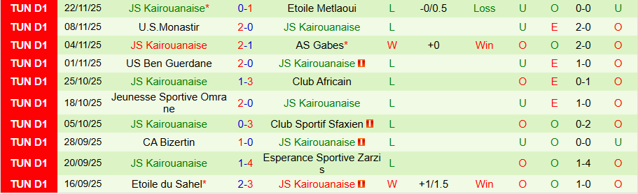 Nhận định Soliman vs Kairouanaise, 20h00 ngày 14/1: Thoát khỏi nhóm đèn đỏ - Ảnh 1