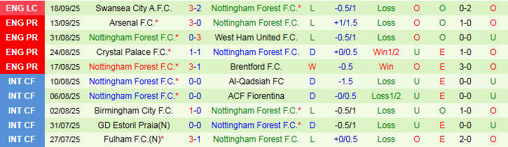 Nhận định Burnley vs Nottingham 21h00 ngày 20/9: Chuyến đi khó khăn - Ảnh 3