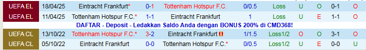 Nhận định Eintracht Frankfurt vs Tottenham 3h00 ngày 29/1: Niềm vui cho Gà Trống - Ảnh 4